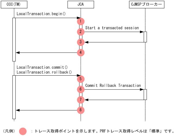 [図データ]