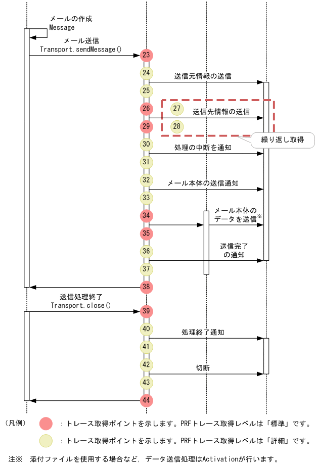 [図データ]