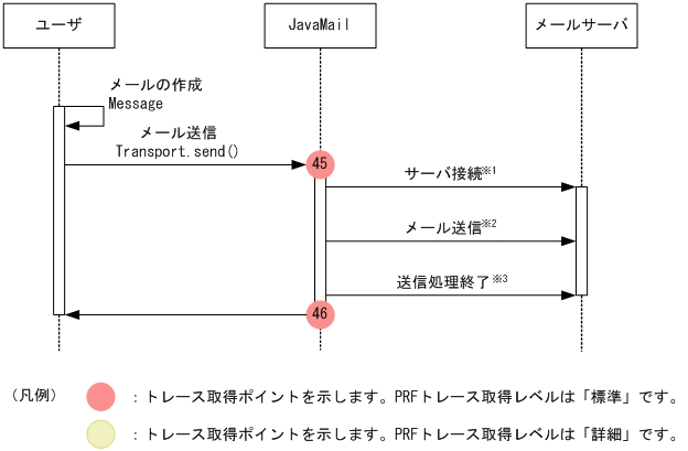 [図データ]