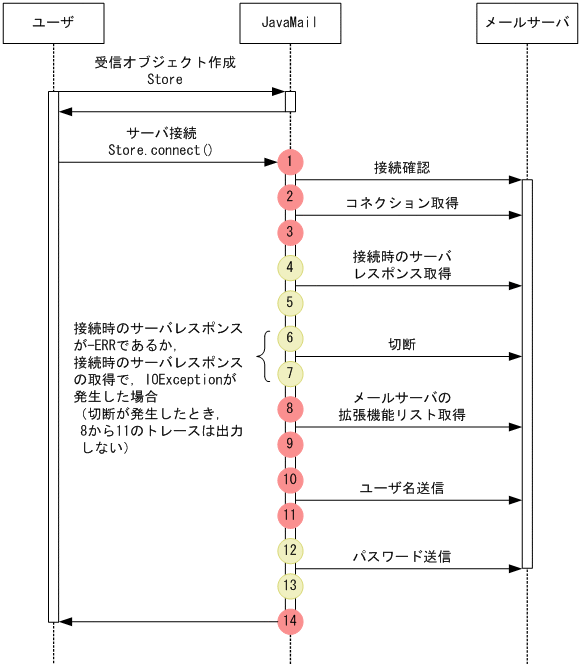 [図データ]