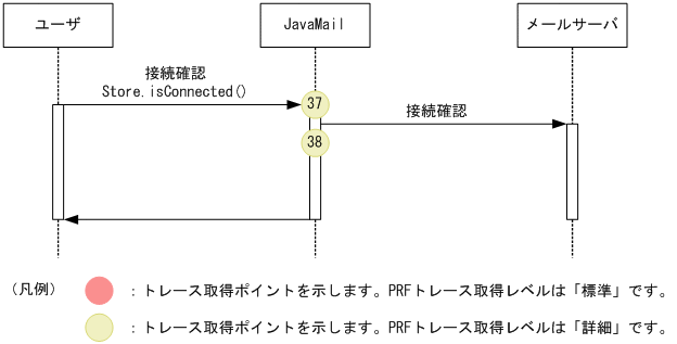 [図データ]