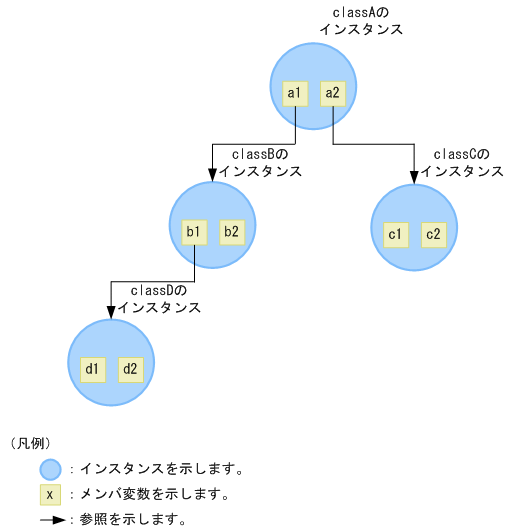 [図データ]