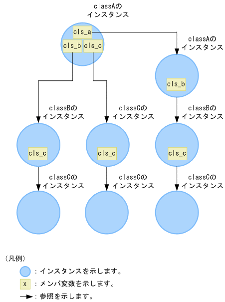 [図データ]