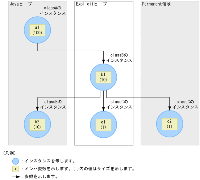 [図データ]