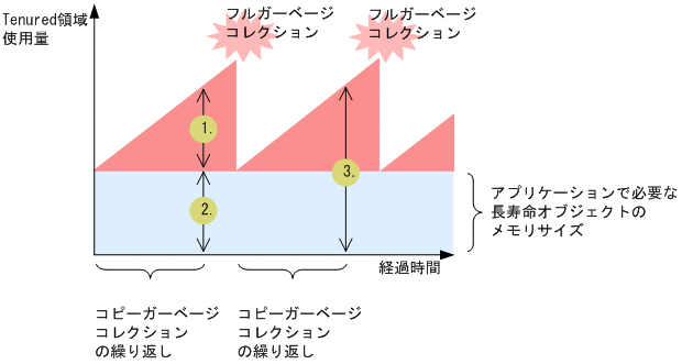 [図データ]