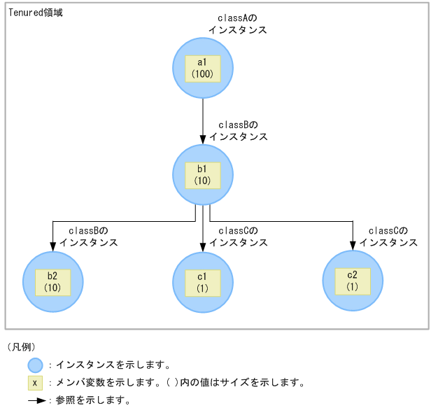 [図データ]