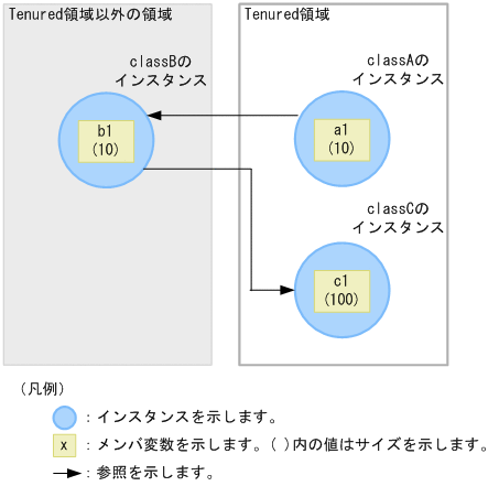 [図データ]