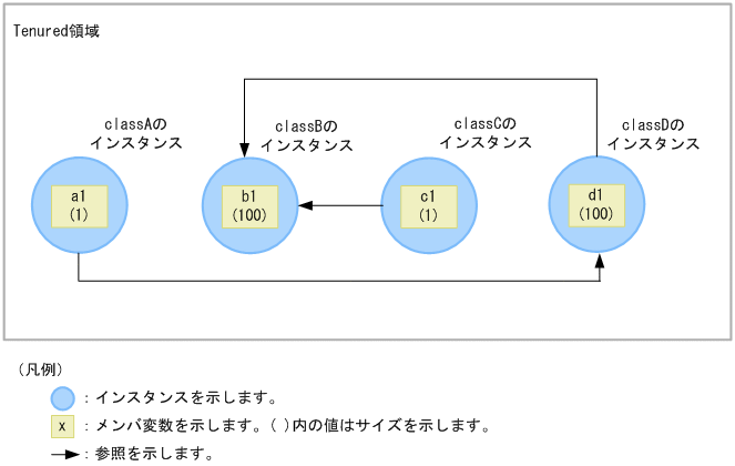 [図データ]