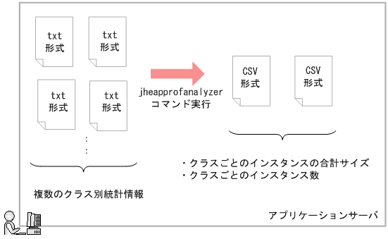 [図データ]