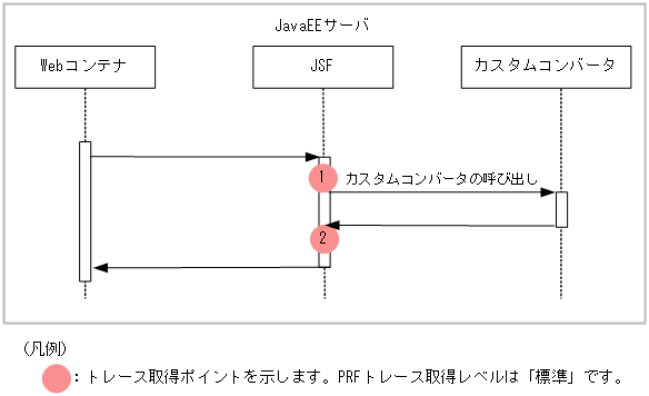 [図データ]