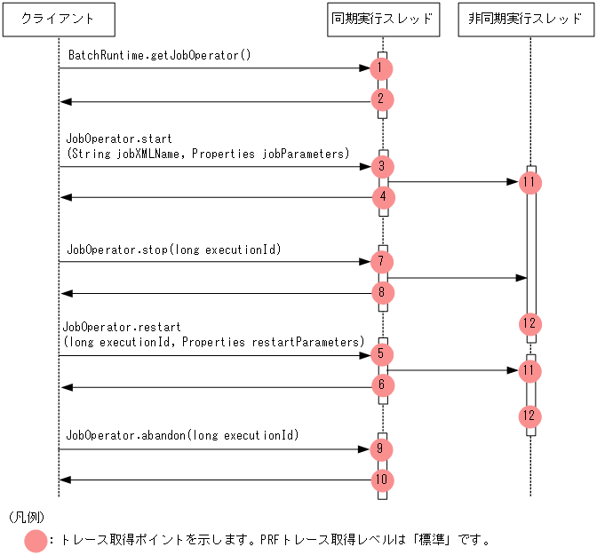 [図データ]