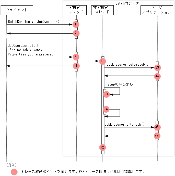 [図データ]