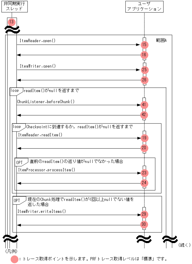 [図データ]