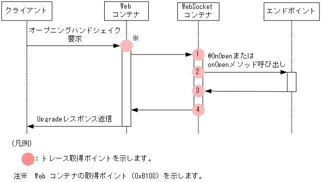 [図データ]