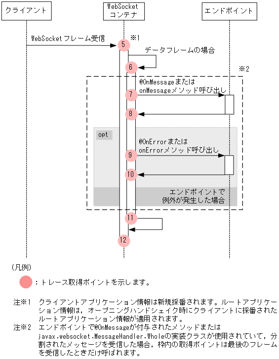 [図データ]