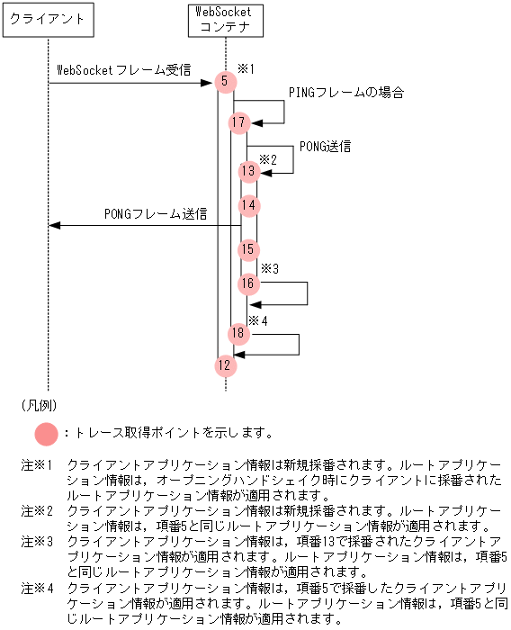 [図データ]