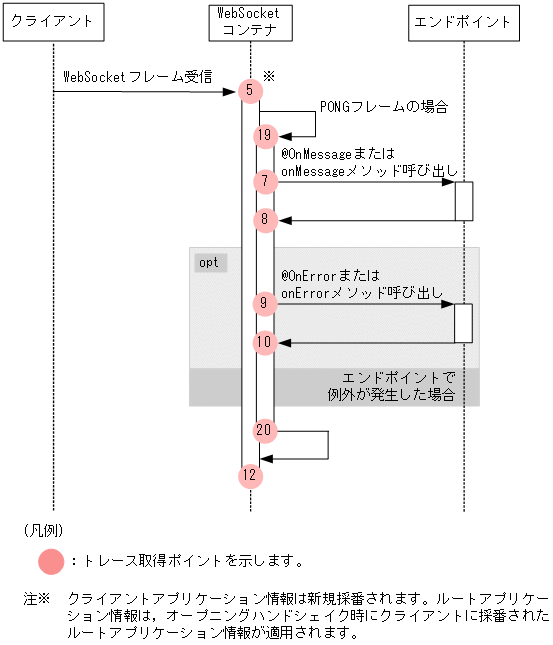 [図データ]