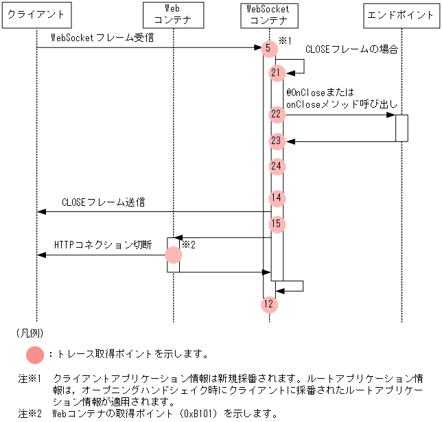 [図データ]