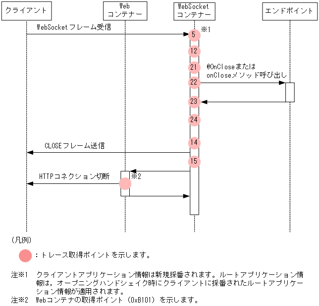 [図データ]