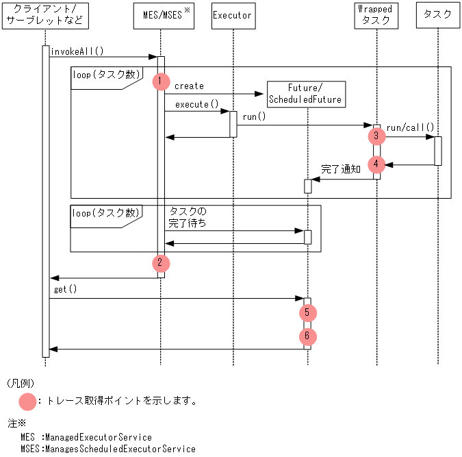 [図データ]