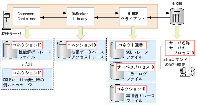 [図データ]