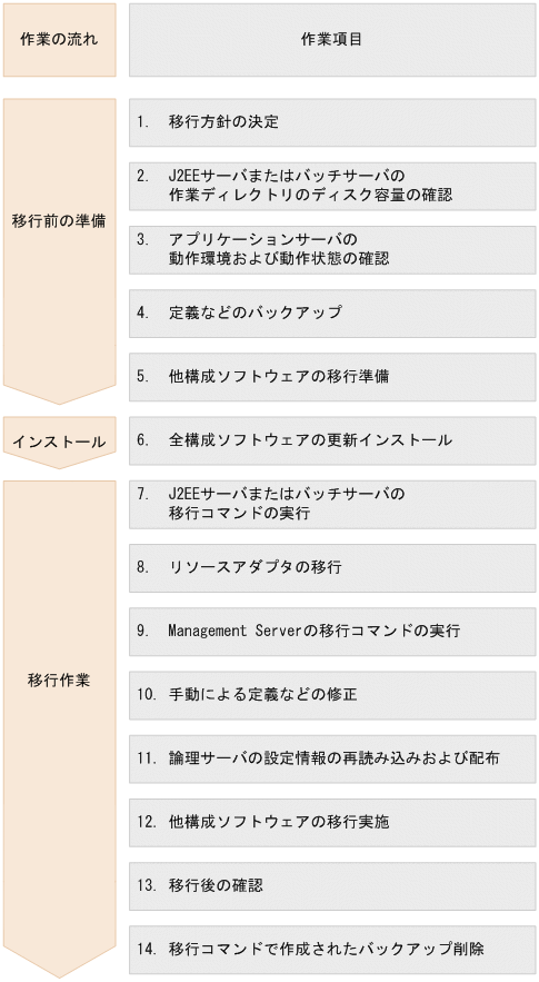 [図データ]