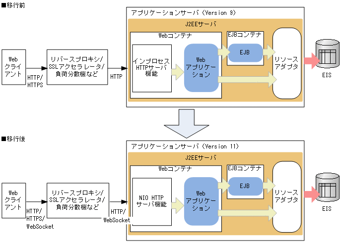 [図データ]