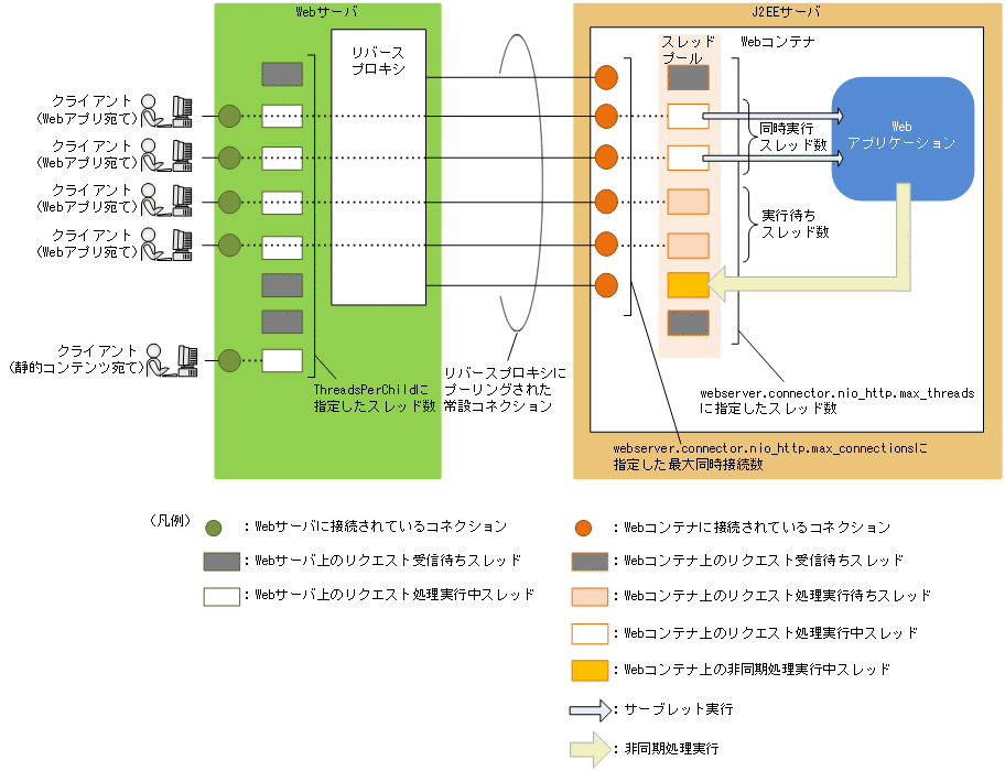 [図データ]