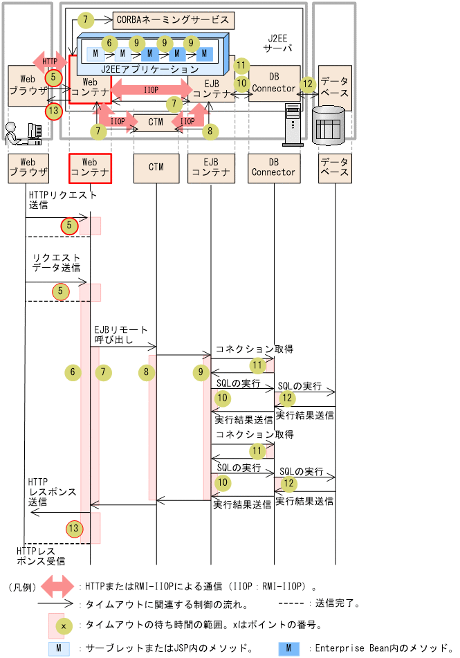 [図データ]