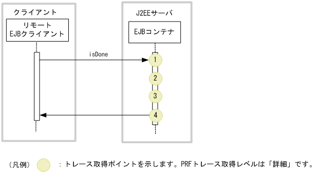 [図データ]