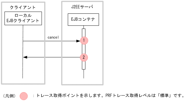 [図データ]