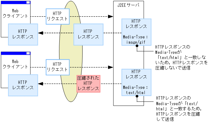 [図データ]