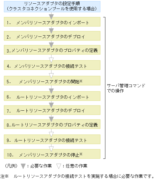 [図データ]