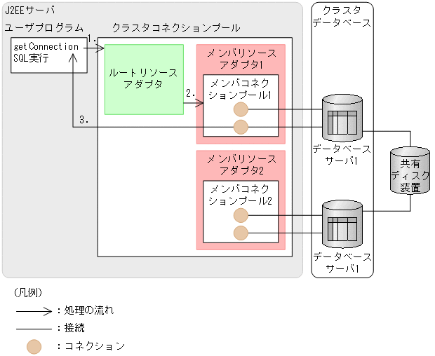 [図データ]