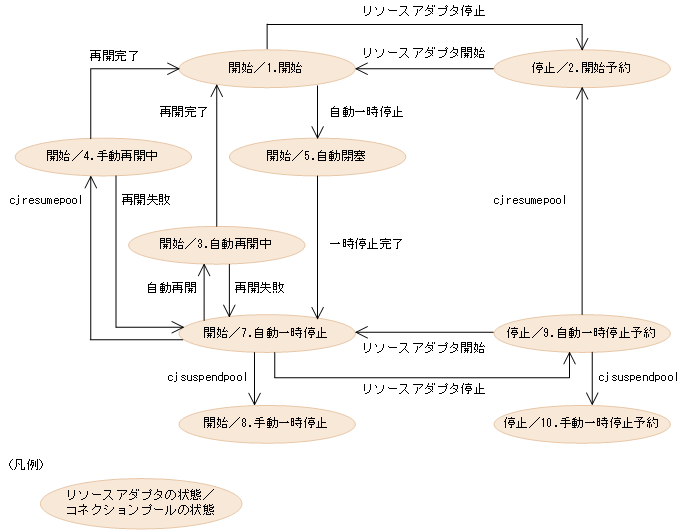 [図データ]