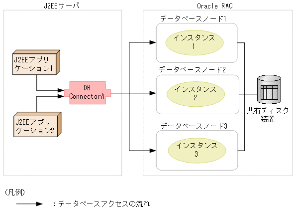 [図データ]