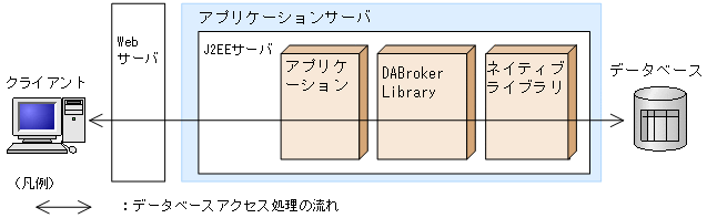 [図データ]