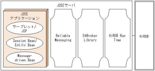 [図データ]