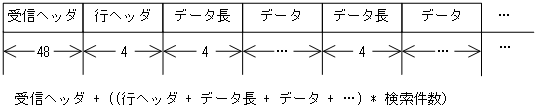 [図データ]