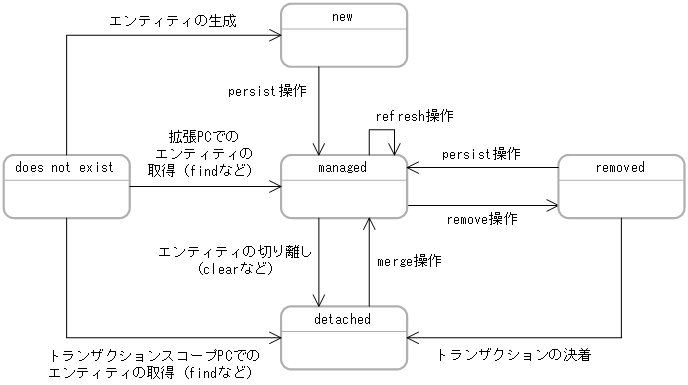 [図データ]