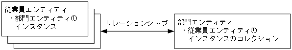 [図データ]