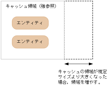 [図データ]