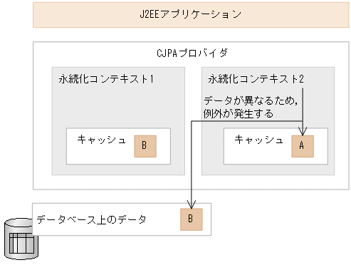 [図データ]