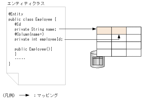 [図データ]