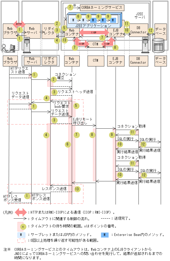 [図データ]