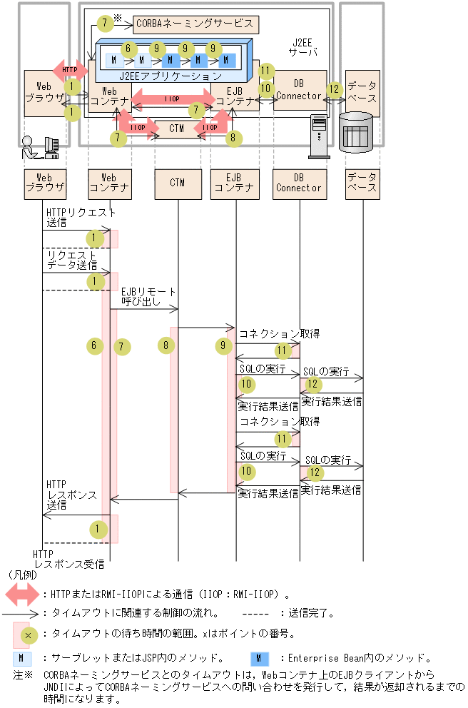 [図データ]