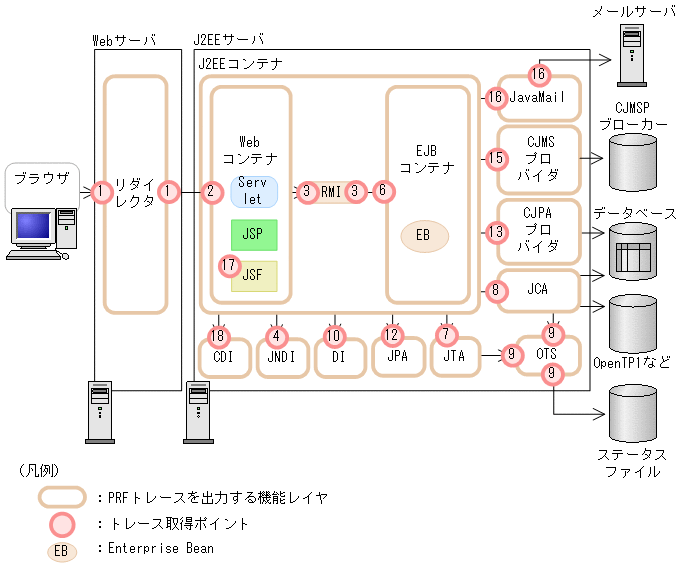 [図データ]