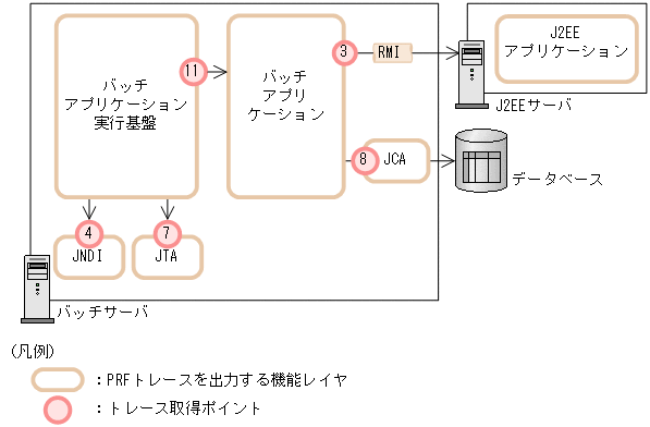 [図データ]