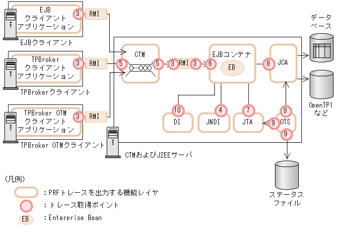 [図データ]