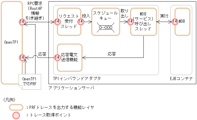 [図データ]